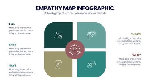 Empathy Map Infographics