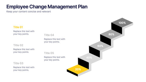 Employee Change Management Plan Presentation