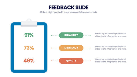 Feedback Infographics