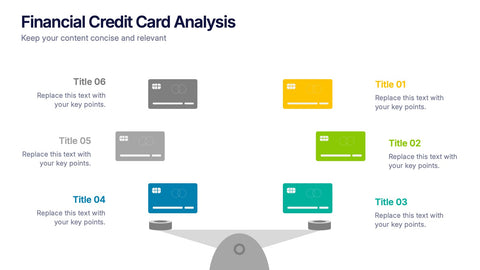 Financial Credit Card Analysis Presentation