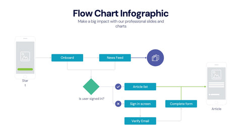 Flow Chart Infographics