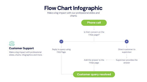 Flow Chart Infographics