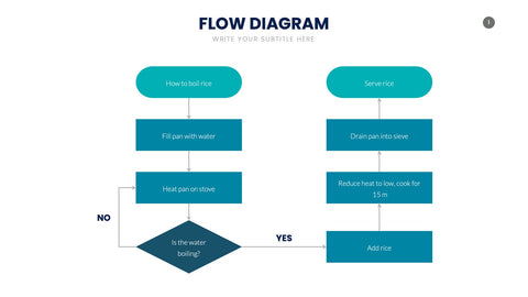 Flow Infographics for Process Diagrams & Workflows