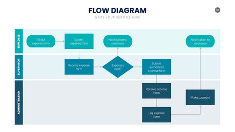 Flow Infographics for Process Diagrams & Workflows