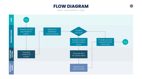 Flow Infographics for Process Diagrams & Workflows