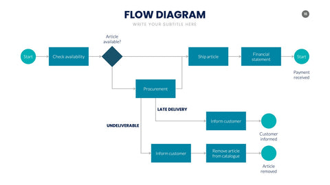Flow Infographics for Process Diagrams & Workflows