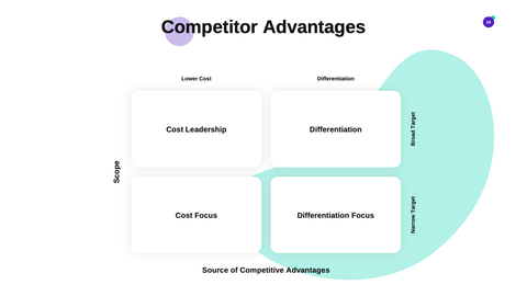 Founder Startup Presentation Template