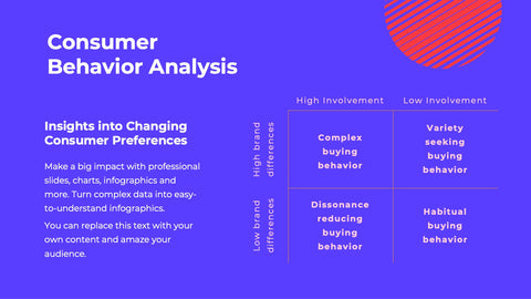 Fusion Marketing Campaign Presentation