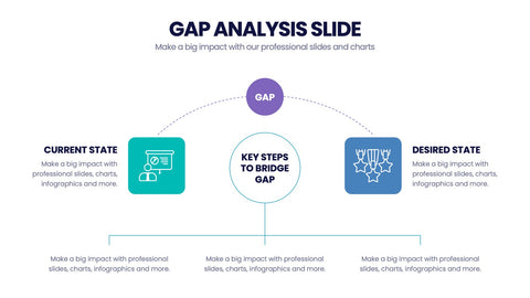 Gap Analysis Infographics