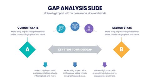 Gap Analysis Infographics