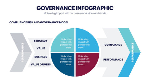 Governance Infographics