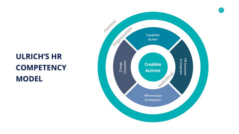 Human Resources Infographics for HR & Talent Management