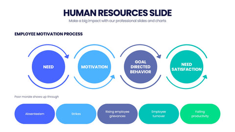 Human Resources Infographics