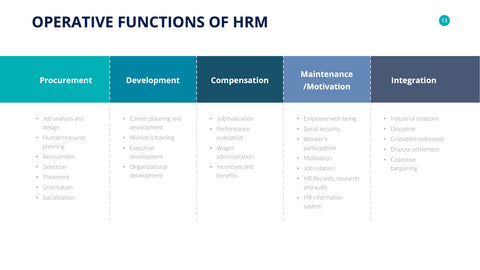 Human Resources Infographics for HR & Talent Management