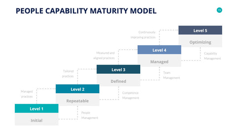 Human Resources Infographics for HR & Talent Management