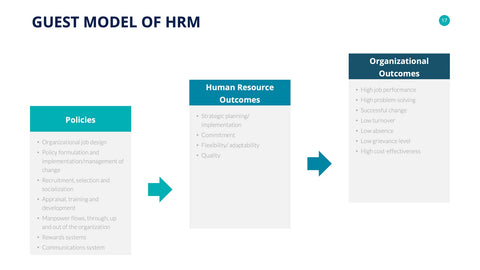 Human Resources Infographics for HR & Talent Management