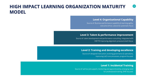 Human Resources Infographics for HR & Talent Management
