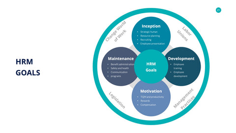 Human Resources Infographics for HR & Talent Management