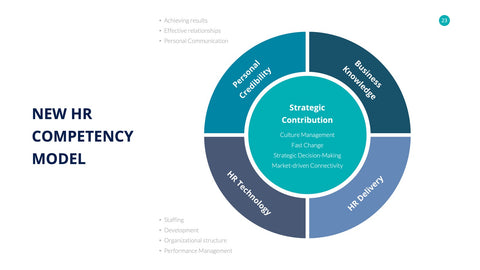 Human Resources Infographics for HR & Talent Management