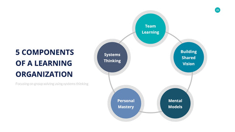 Human Resources Infographics for HR & Talent Management