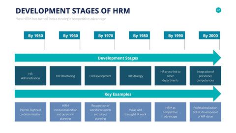 Human Resources Infographics for HR & Talent Management
