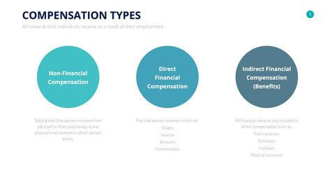 Human Resources Infographics for HR & Talent Management