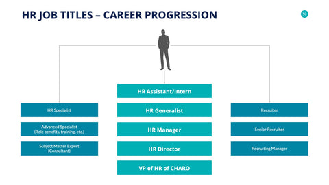Human Resources Infographics for HR & Talent Management