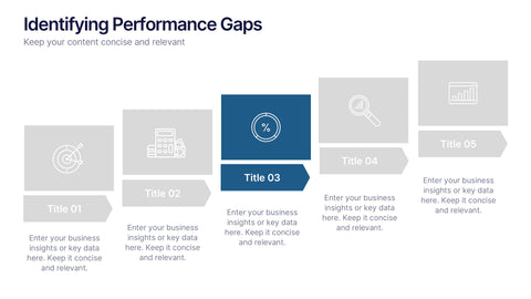 Identifying Performance Gaps Presentation
