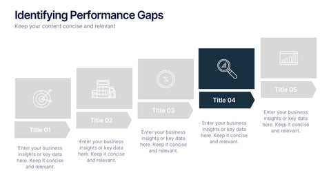 Identifying Performance Gaps Presentation