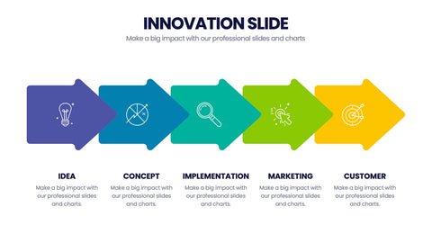Innovation Infographics