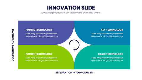 Innovation Infographics