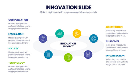 Innovation Infographics