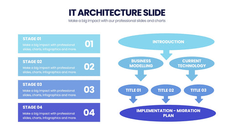 IT Architecture Infographics