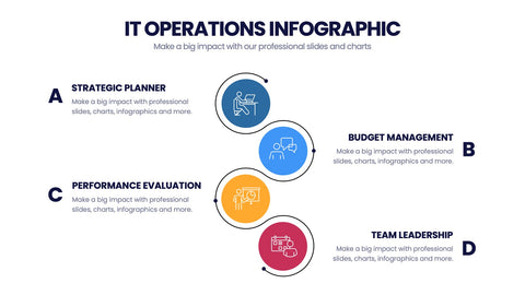IT Operations Infographics