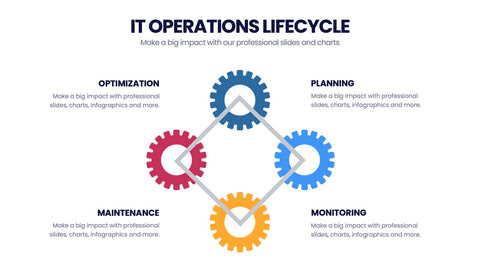 IT Operations Infographics