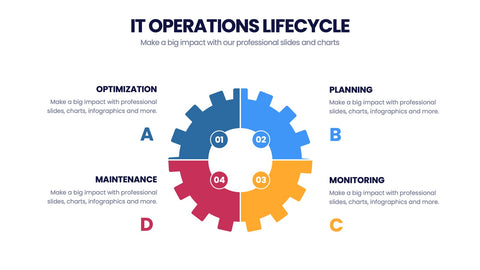 IT Operations Infographics