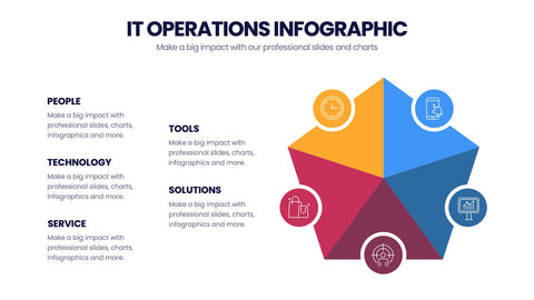 IT Operations Infographics