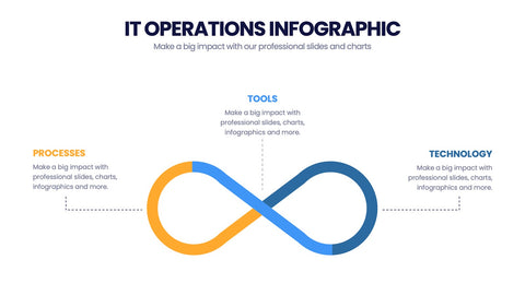 IT Operations Infographics