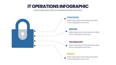 IT Operations Infographics