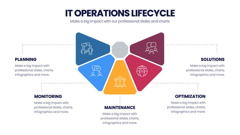 IT Operations Infographics