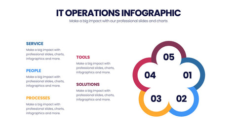 IT Operations Infographics