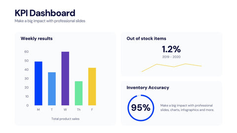 KPI Dashboard Infographics