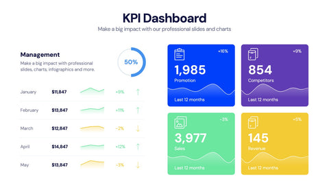 KPI Dashboard Infographics