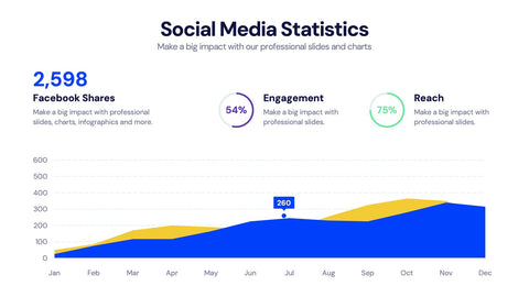 KPI Dashboard Infographics