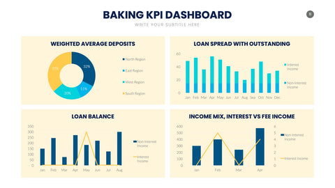 KPI Infographics for Performance & Metrics