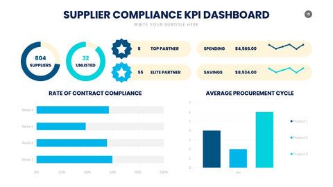 KPI Infographics for Performance & Metrics