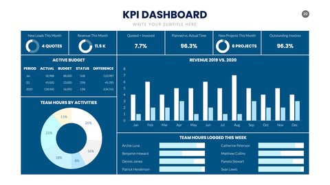 KPI Infographics for Performance & Metrics