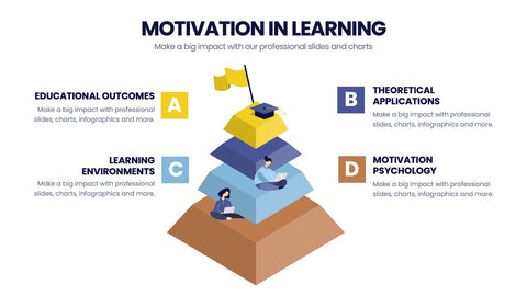 Learning Infographics