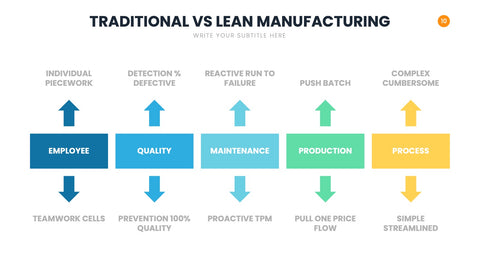 Manufacturing Infographics