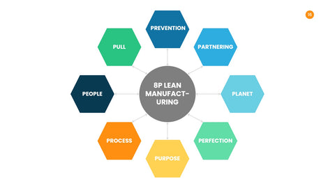 Manufacturing Infographics